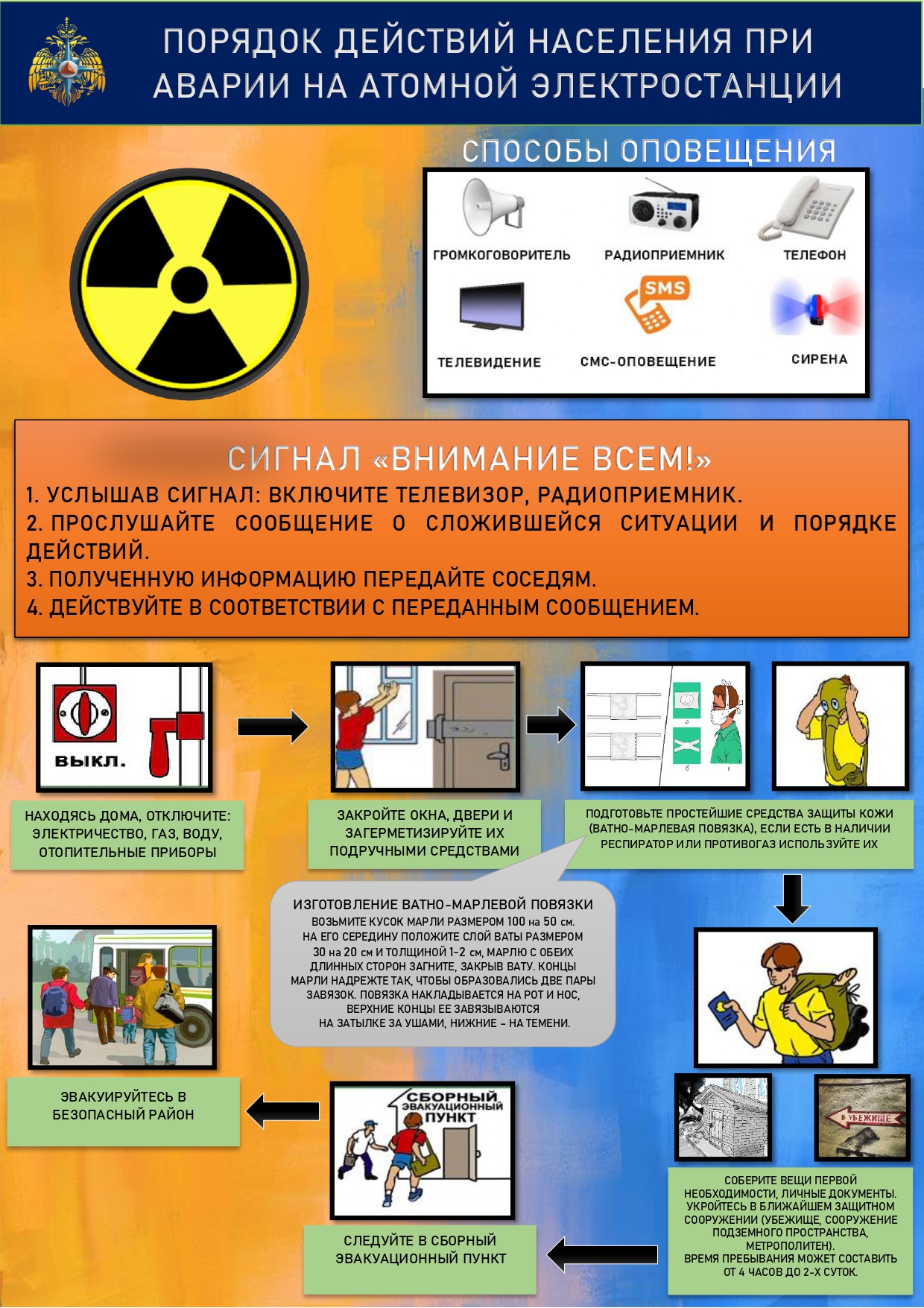 порядок действия населения при аварии на атомной электростанции.